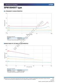 SPM10040XT-R68M Datasheet Page 2