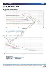 SPM10054T-220M-HZ Datasheet Page 2