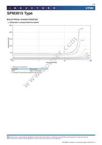 SPM3015T-1R5M Datasheet Page 7