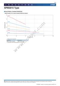 SPM3015T-1R5M Datasheet Page 8