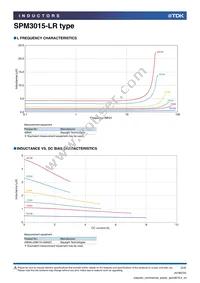 SPM3015T-2R2M-LR Datasheet Page 2