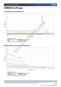 SPM5010T-100M-LR Datasheet Page 2