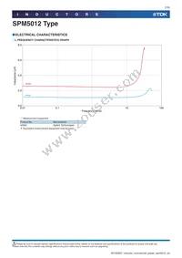 SPM5012T-2R2MT Datasheet Page 7