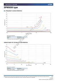 SPM5030T-1R0MT Datasheet Page 2