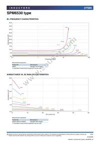 SPM6530T-R25M230 Datasheet Page 2