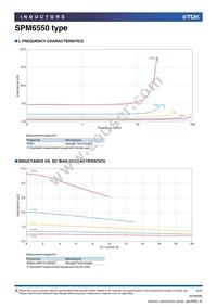 SPM6550T-2R2M Datasheet Page 2