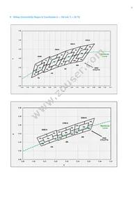 SPMWH1221FD7GBPMSB Datasheet Page 15