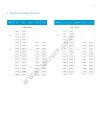 SPMWH1221FD7GBPMSB Datasheet Page 17