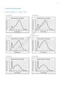 SPMWH1221FD7GBPMSB Datasheet Page 20