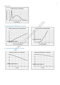 SPMWH1221FD7GBPMSB Datasheet Page 21