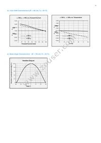 SPMWH1221FD7GBPMSB Datasheet Page 22