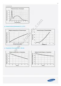 SPMWH1228FD5WAQMS4 Datasheet Page 20