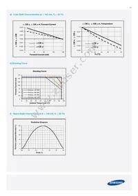 SPMWH1228FD5WAQMS4 Datasheet Page 21