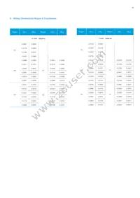 SPMWH1228FD7WARMS4 Datasheet Page 18