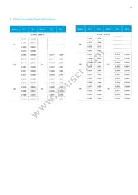 SPMWH1228FD7WARMS4 Datasheet Page 19