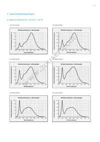 SPMWH1228FD7WARMS4 Datasheet Page 21