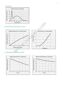 SPMWH1228FD7WARMS4 Datasheet Page 22