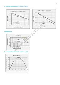 SPMWH1228FD7WARMS4 Datasheet Page 23