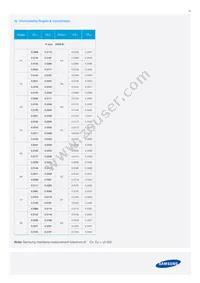 SPMWH1229AD5SGQMSB Datasheet Page 15