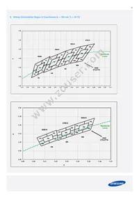 SPMWH1229AD5SGQMSB Datasheet Page 16