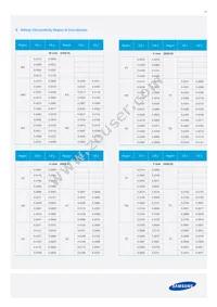 SPMWH1229AD5SGQMSB Datasheet Page 17