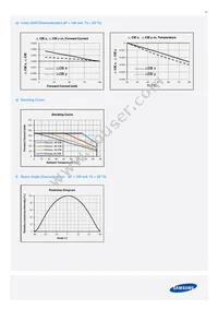 SPMWH1229AD5SGQMSB Datasheet Page 21