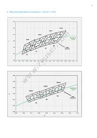 SPMWH1229AD7SGRMSB Datasheet Page 16