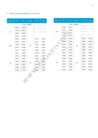 SPMWH1229AD7SGRMSB Datasheet Page 19