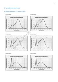 SPMWH1229AD7SGRMSB Datasheet Page 21