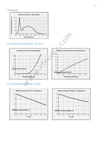 SPMWH1229AD7SGRMSB Datasheet Page 22