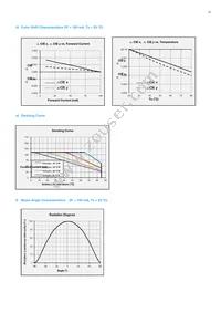 SPMWH1229AD7SGRMSB Datasheet Page 23