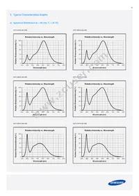 SPMWH2228MD5WAWMS1 Datasheet Page 16