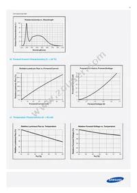 SPMWH2228MD5WAWMS1 Datasheet Page 17