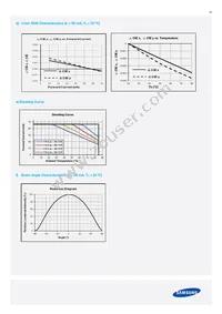 SPMWH2228MD5WAWMS1 Datasheet Page 18