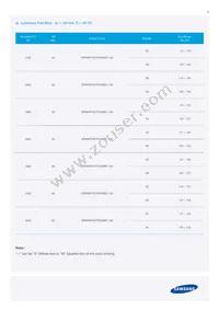 SPMWHT327FD5GBWKS0 Datasheet Page 6