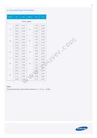 SPMWHT327FD5GBWKS0 Datasheet Page 13