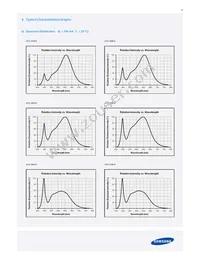 SPMWHT327FD5GBWMS4 Datasheet Page 15