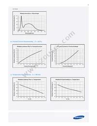 SPMWHT327FD5GBWMS4 Datasheet Page 16