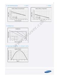 SPMWHT327FD5GBWMS4 Datasheet Page 17