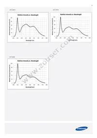 SPMWHT327FD7YBWMS0 Datasheet Page 15