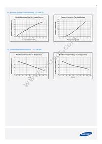 SPMWHT327FD7YBWMS0 Datasheet Page 16