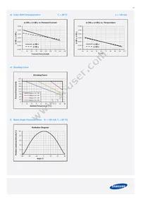 SPMWHT327FD7YBWMS0 Datasheet Page 17