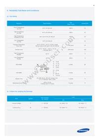 SPMWHT327FD7YBWMS0 Datasheet Page 20