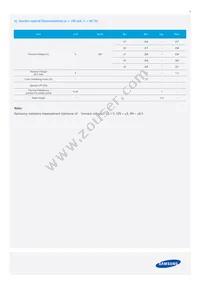 SPMWHT328FD3WAVKS0 Datasheet Page 4