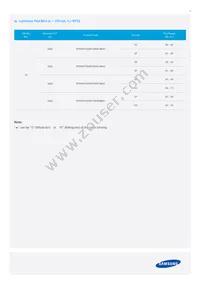 SPMWHT328FD3WAVKS0 Datasheet Page 7