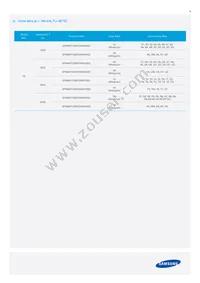 SPMWHT328FD3WAVKS0 Datasheet Page 9