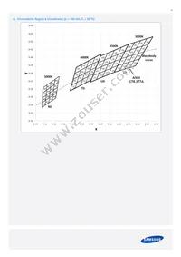 SPMWHT328FD3WAVKS0 Datasheet Page 11