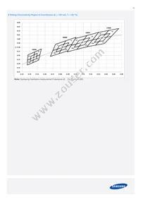 SPMWHT328FD3WAVKS0 Datasheet Page 14