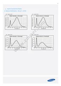 SPMWHT328FD3WAVKS0 Datasheet Page 16