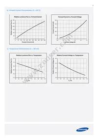 SPMWHT328FD3WAVKS0 Datasheet Page 17